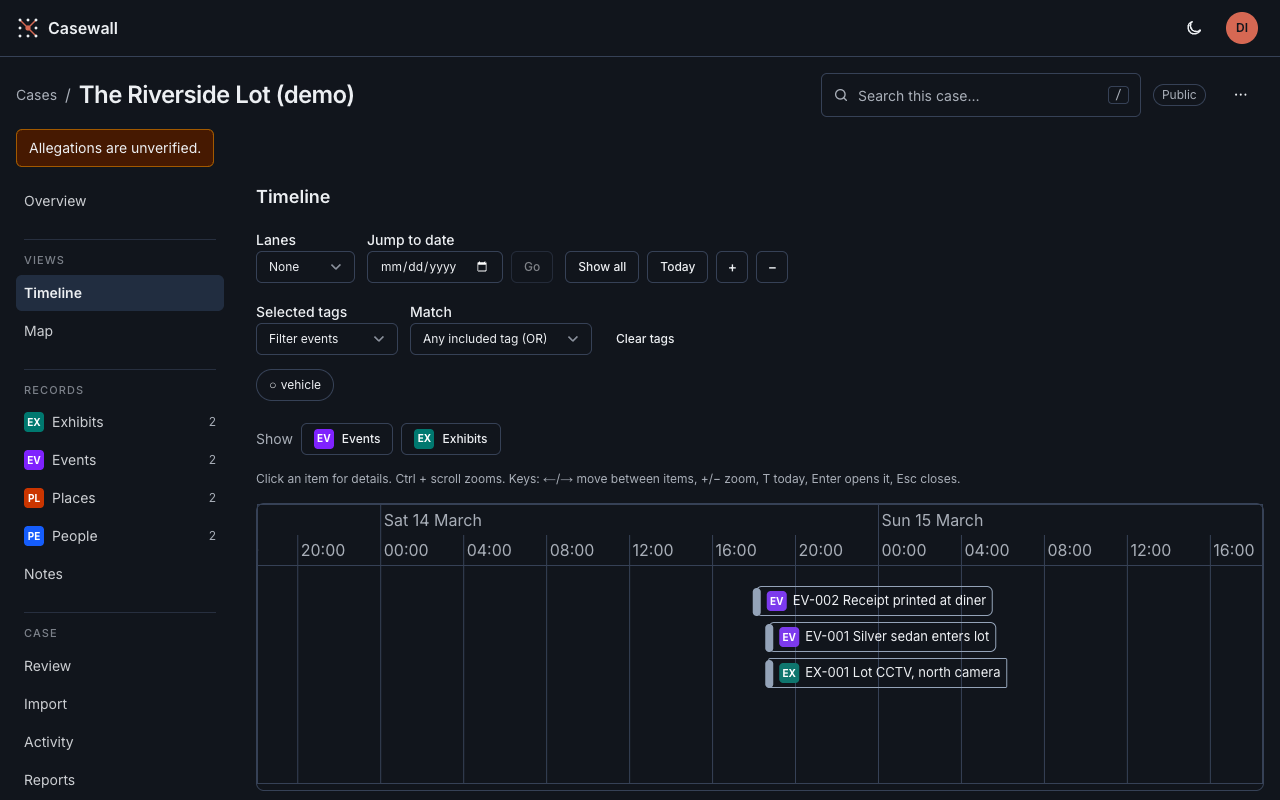 The case timeline